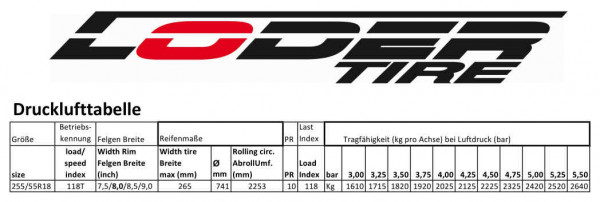 lodertire_2555518_at#1_luftdrucktabelle+.jpg